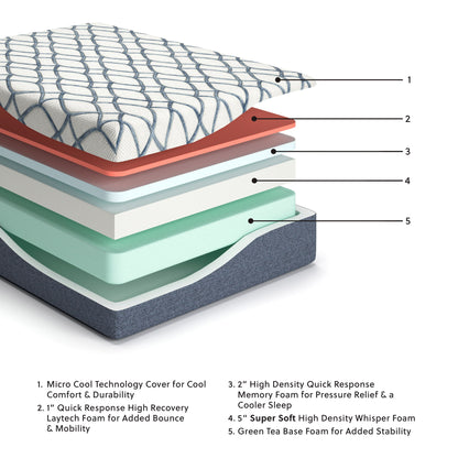 14 Inch Chime Elite 2.0 - California King Mattress - White / Blue